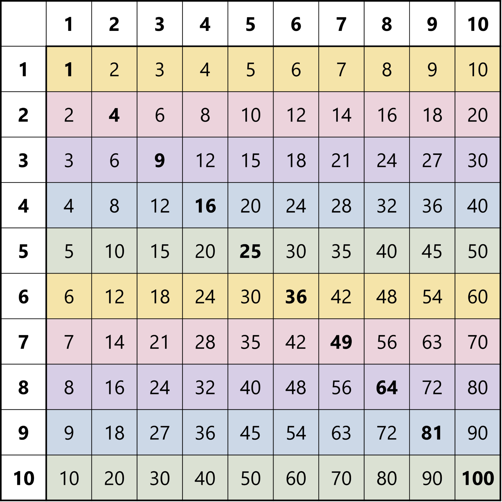L r Gangetabeller Med Dit Barn GoTutor L r Gangetabeller Med Dit Barn GoTutor