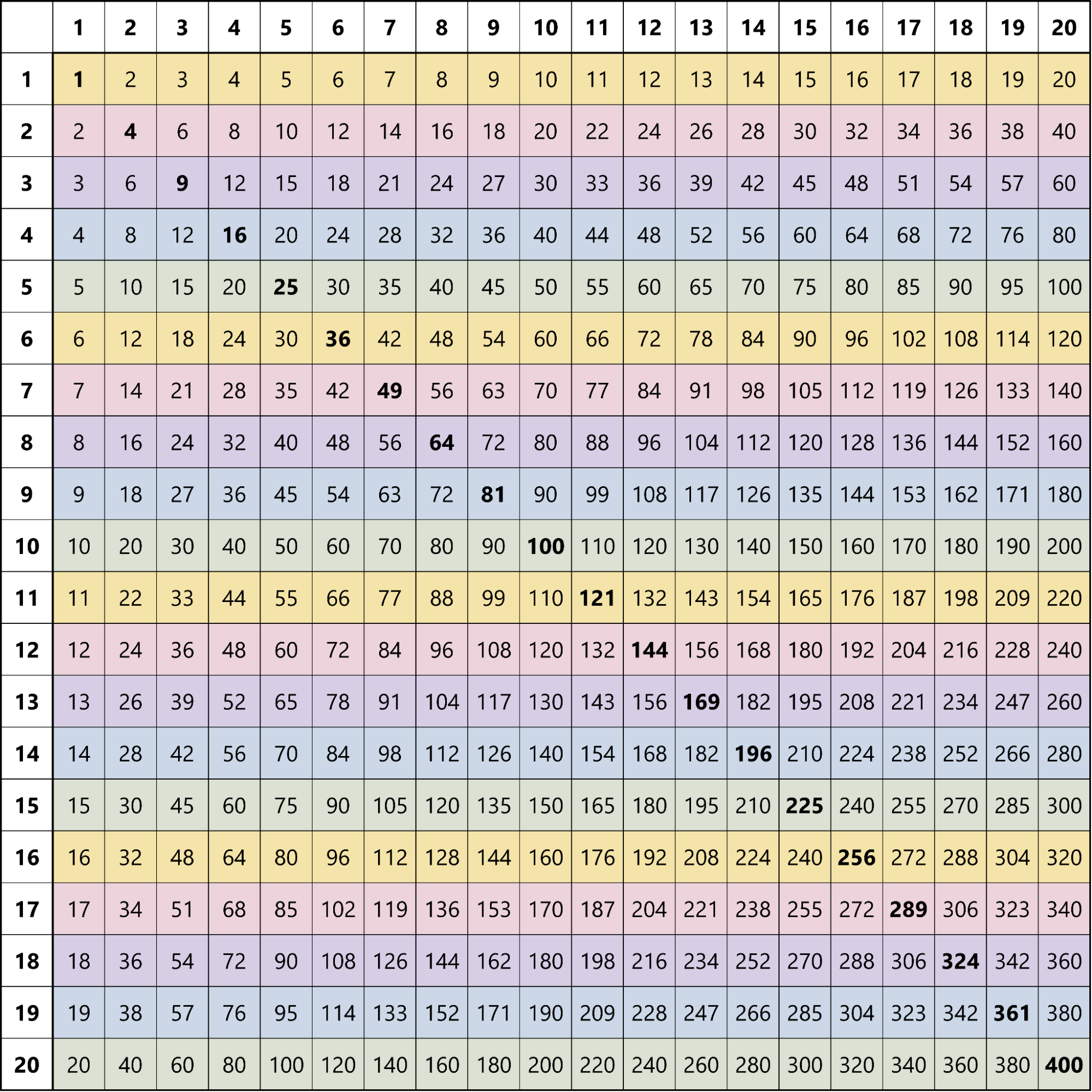 L r Gangetabeller Med Dit Barn GoTutor L r Gangetabeller Med Dit Barn GoTutor
